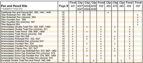 Bushing Size Chart