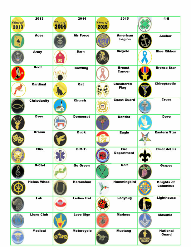 Pen Kit Bushing Chart